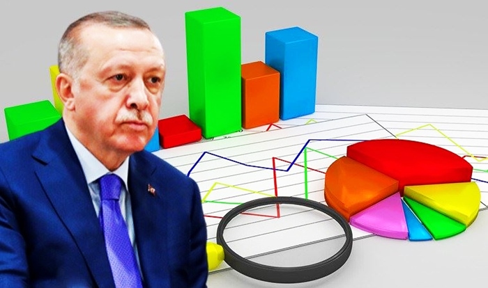 Tirkiye | Rêjeya hilbijêrên Erdogan pesend dikin bi awayekî cidî kêm bûye